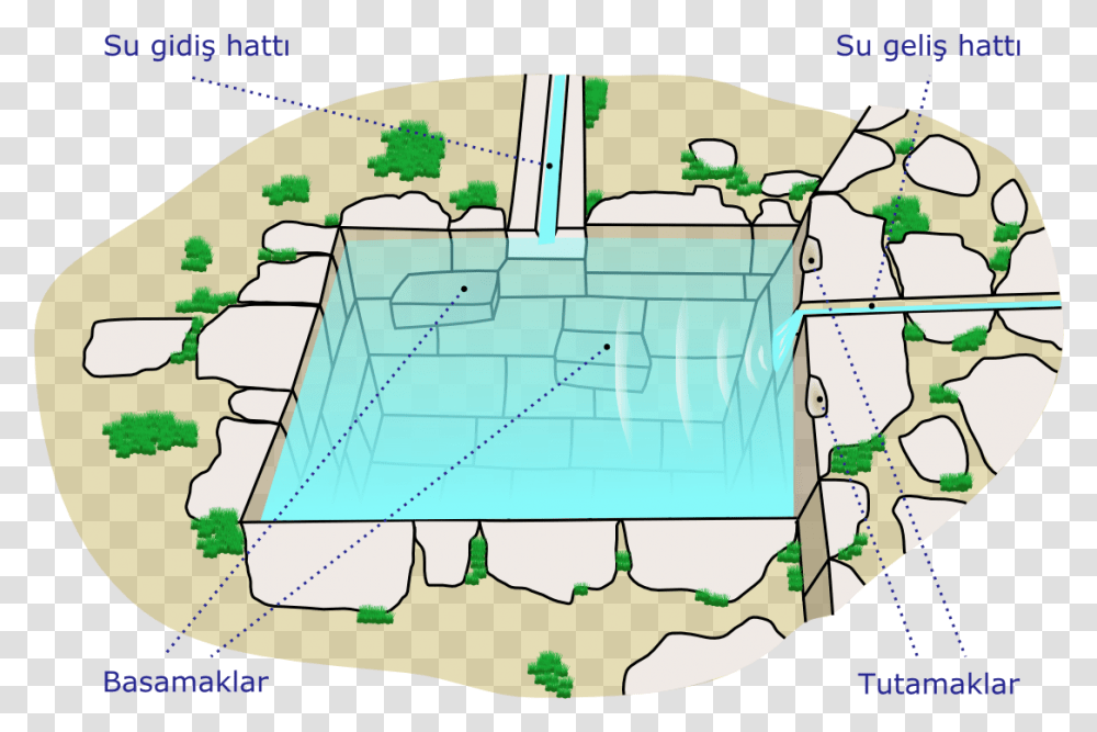 Inca Bath Tr Inca Baths, Plot, Diagram, Plan, Architecture Transparent Png