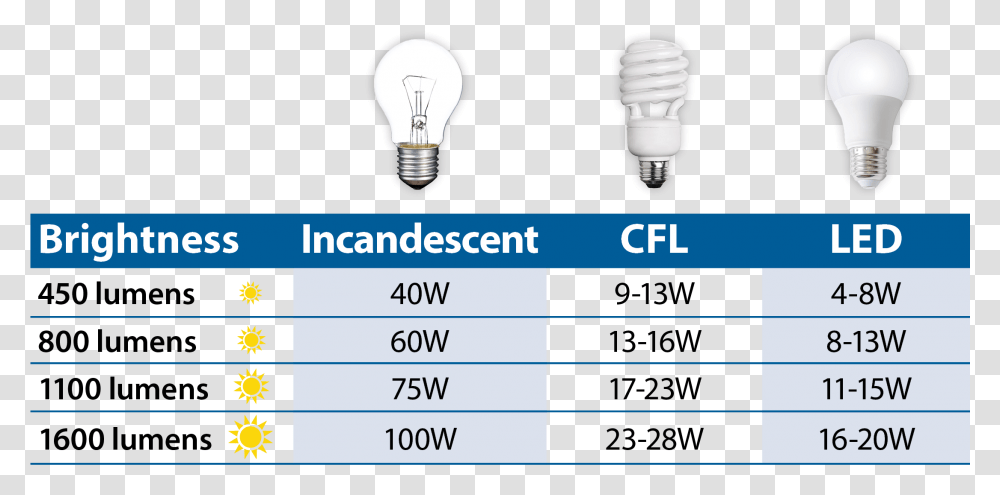 Incandescent Light Bulb, Lightbulb Transparent Png