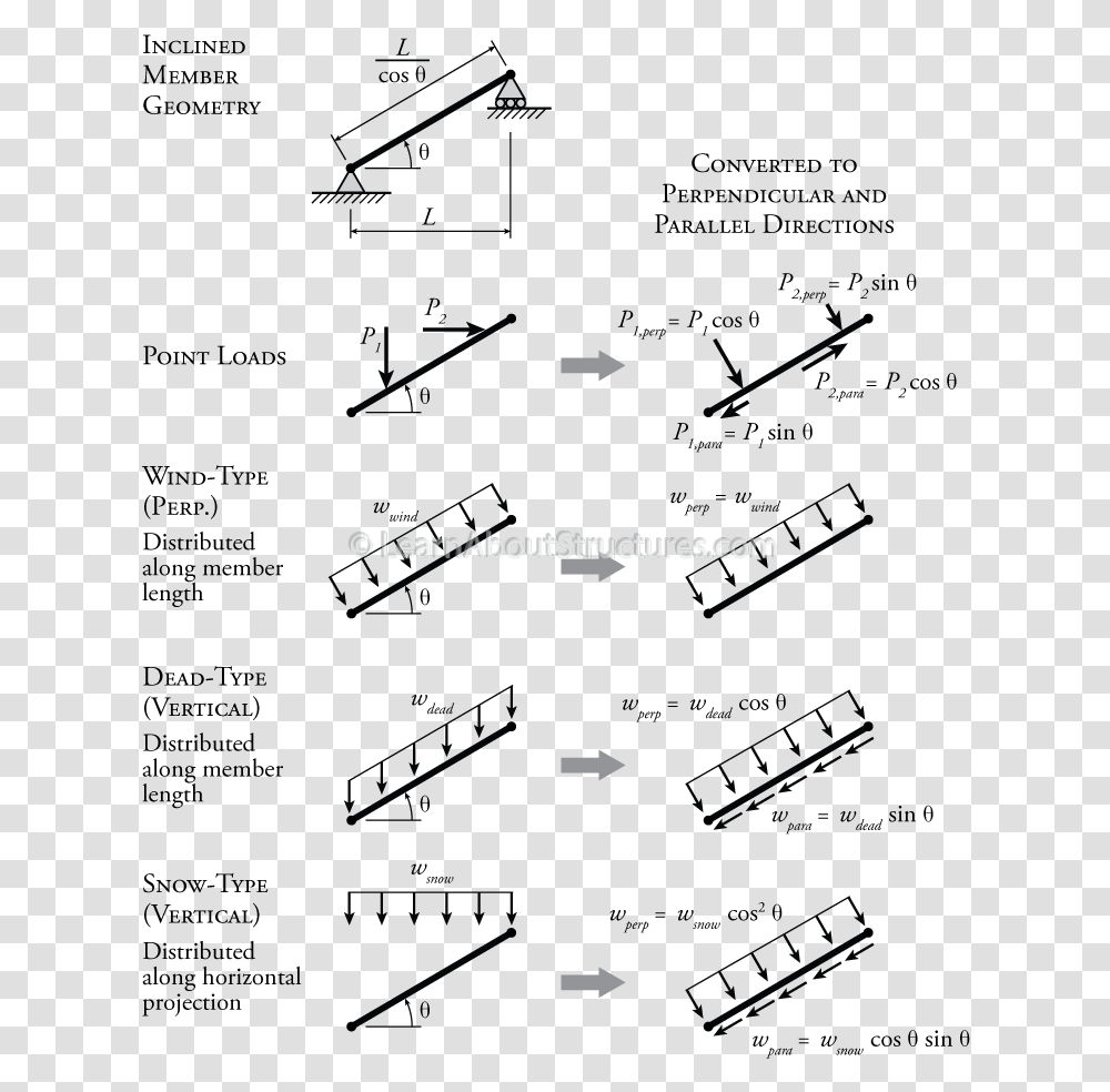 Inclined Beam Bending Moment, Outdoors, Plan, Plot, Diagram Transparent Png