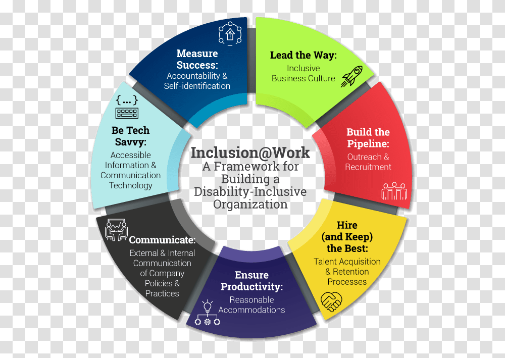 Inclusionwork Trainings & Webinars Framework Of A Newsletter, Word, Diagram, Tape, Text Transparent Png