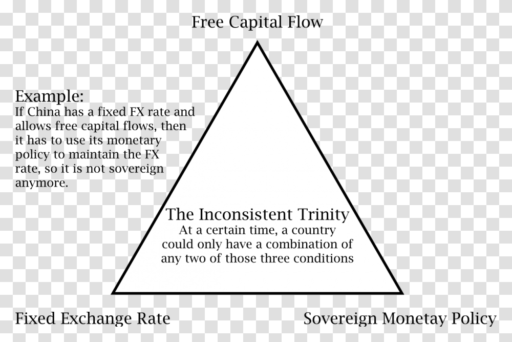 Inconsistent Trinity, Triangle, Business Card, Paper Transparent Png
