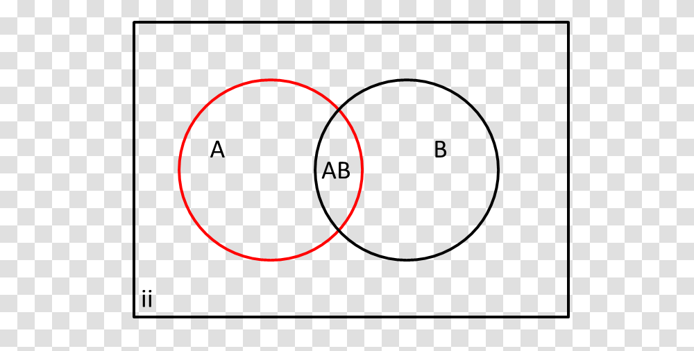 Independent Venn Diagram, Plot, Spiral Transparent Png