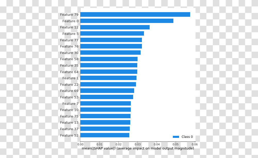 Index Highest Upvoted Reddit Post, Word, Number Transparent Png