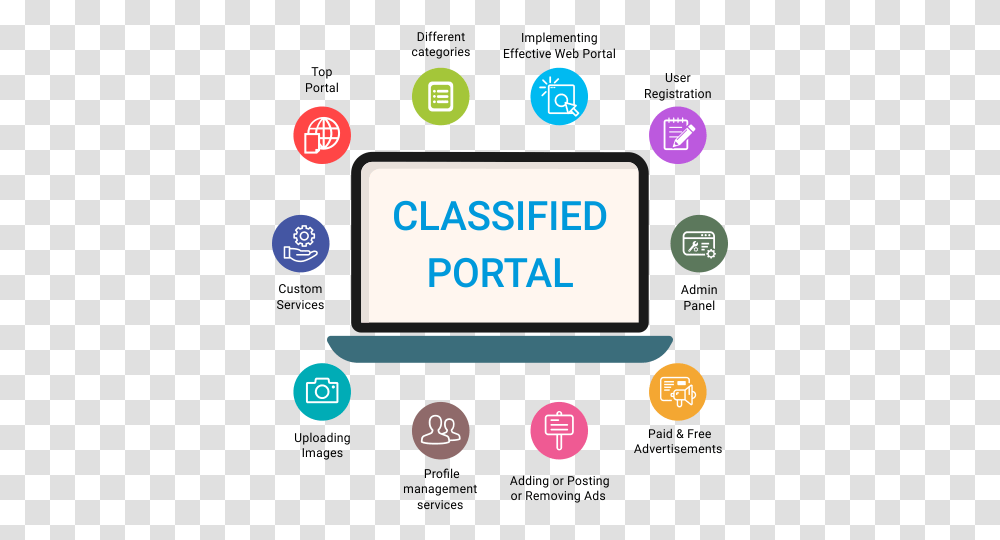 Index Of Assetoimagesclassified Classified Portal, Text, Electronics, Hand-Held Computer, Video Gaming Transparent Png