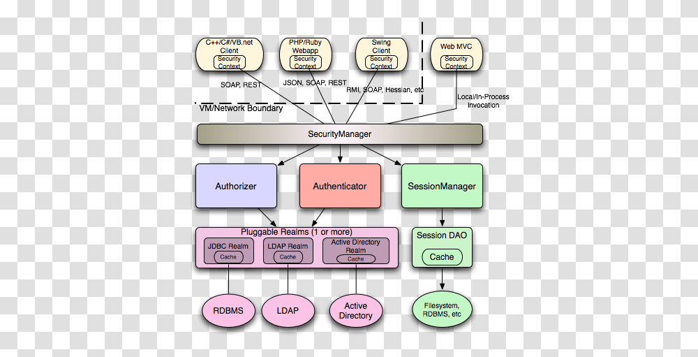 Index Of Assetsimages Vertical, Text, Mobile Phone, Electronics, Cell Phone Transparent Png