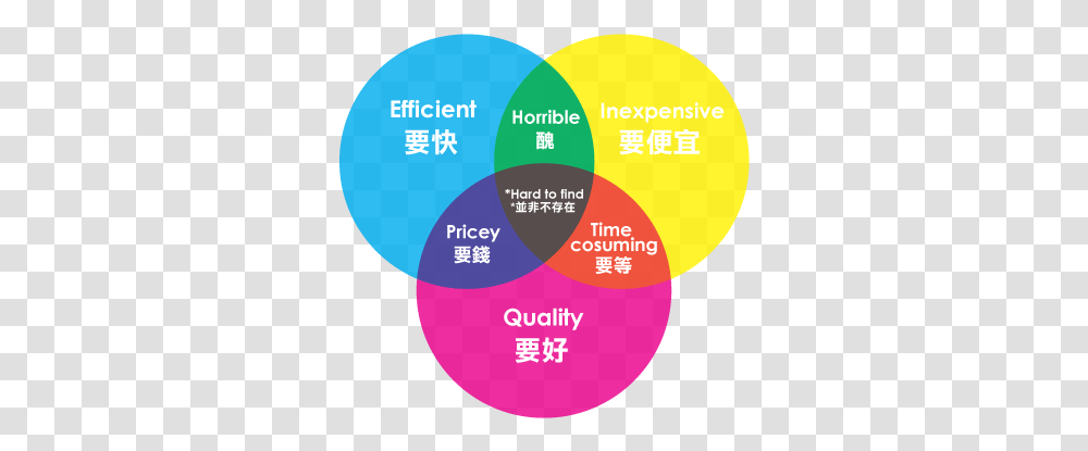 Index Of Clientimages London Underground, Diagram, Plot, Balloon Transparent Png