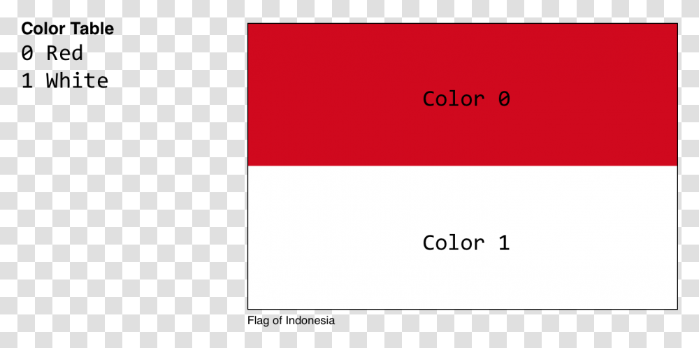 Index Of Cs110labslab07images Vertical, Flag, Symbol, Text, Business Card Transparent Png