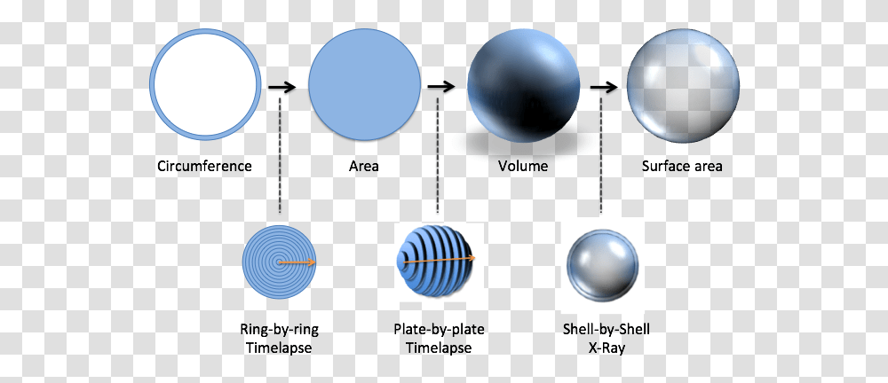 Index Of Imagescalculuscourselesson3 Circle, Sphere, Astronomy, Outer Space, Universe Transparent Png