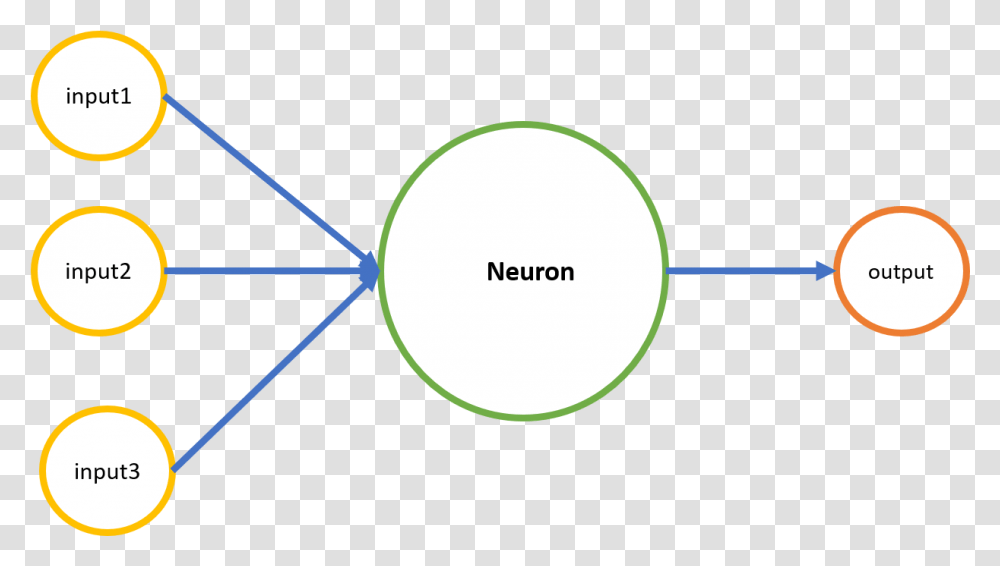 Index Of Imagesdeep Learning Circle, Nature, Outdoors, Light, Astronomy Transparent Png