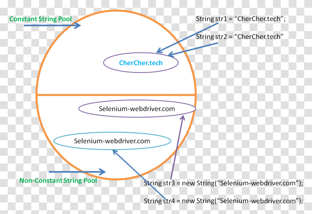 Index Of Imagesjava Programming Circle, Sphere, Outer Space, Astronomy, Universe Transparent Png