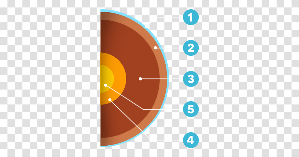 Index Of Mission2planetsimg Circle, Diagram Transparent Png