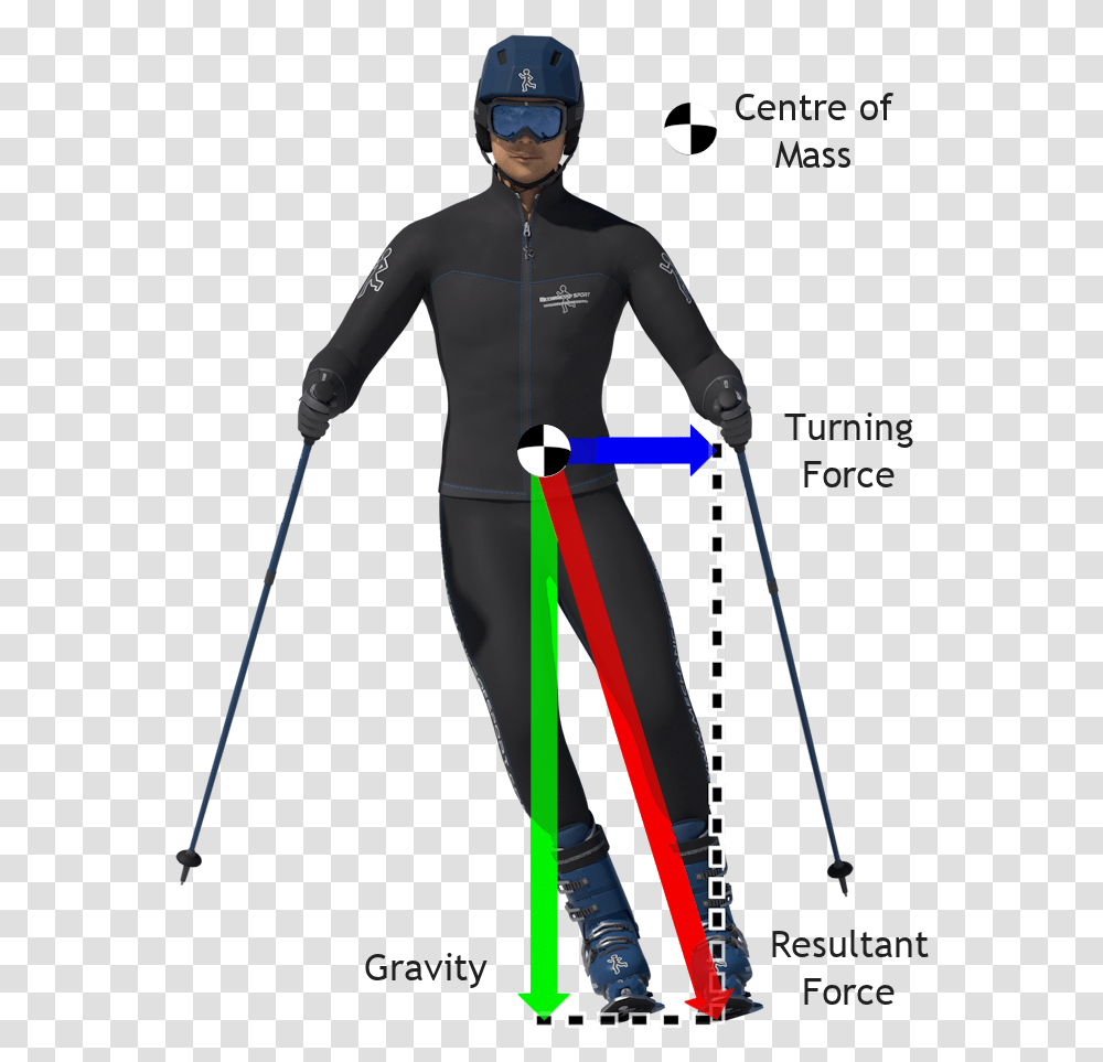Index Of Skiinghowtoskigraphics Centre Of Gravity In Sport, Helmet, Clothing, Person, Bow Transparent Png