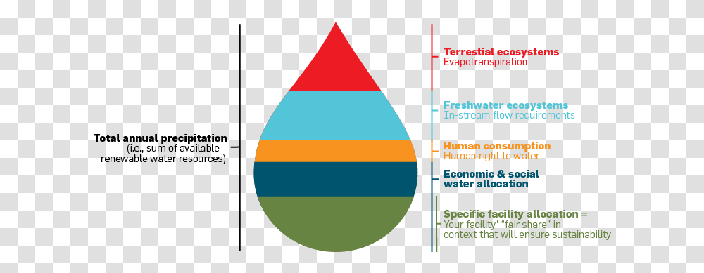 Index Of Wp Contentuploadssites16201704 Diagram, Triangle, Flyer, Poster, Paper Transparent Png