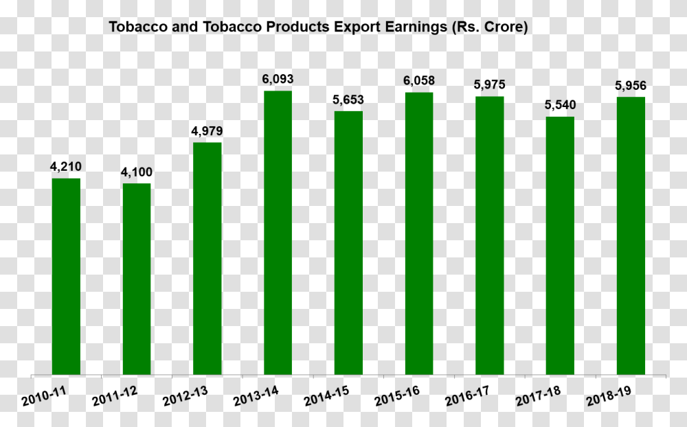 India Tobacco Production 2019, Logo, Trademark, Word Transparent Png