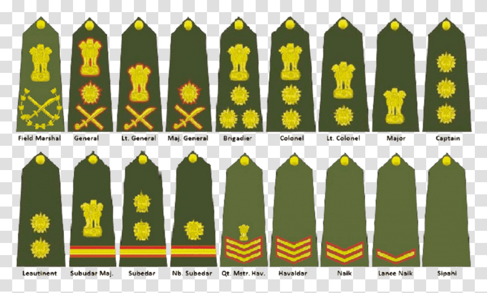 Indian Army Rank Insignia Army Ranks And Insignia Of India, Gate, Building, Architecture Transparent Png