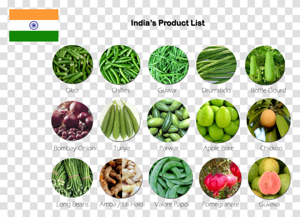 Indias Substitutional Alloy Copper And Zinc, Plant, Food, Fruit, Watermelon Transparent Png