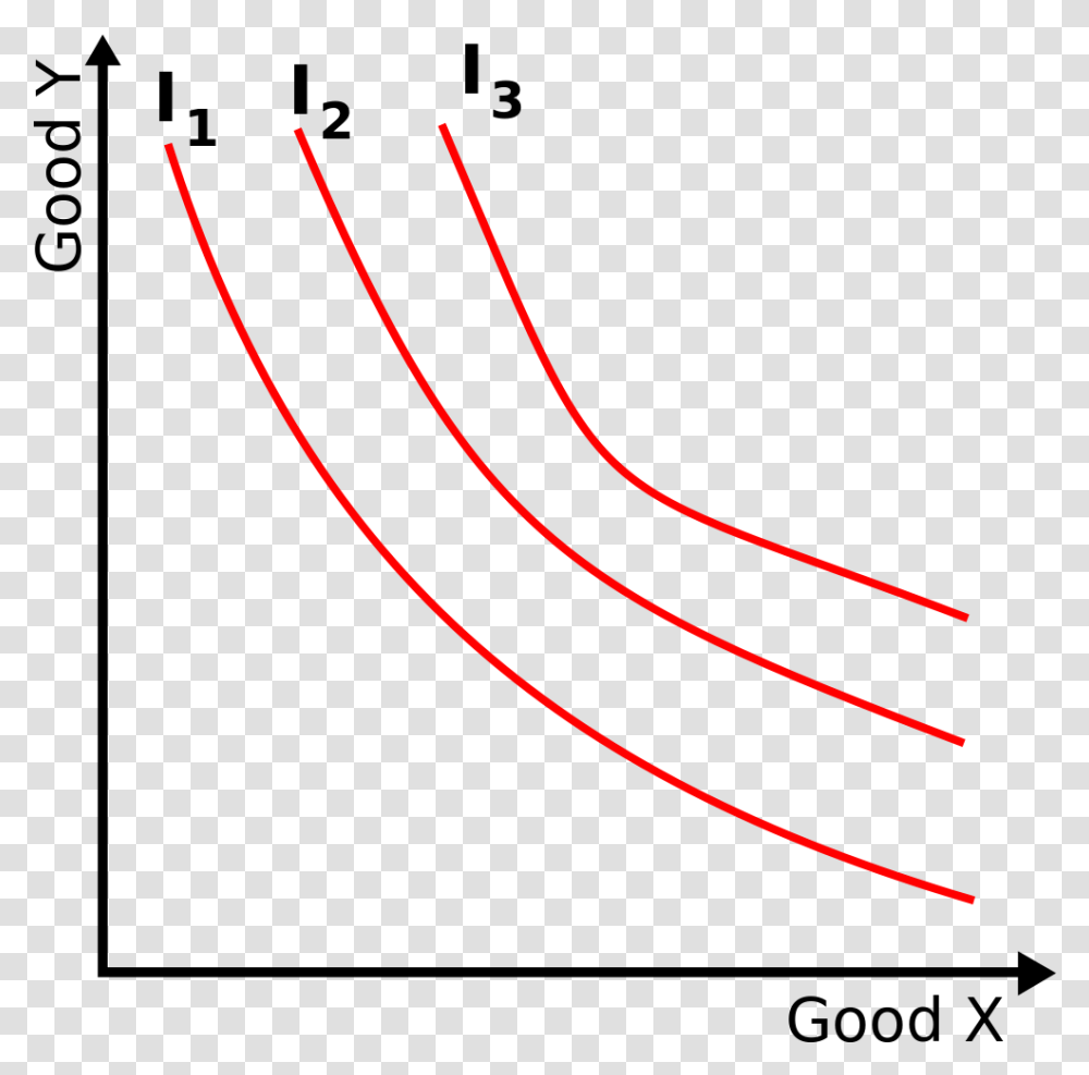 Indifference Curve Altruistic Person, Bow, Plot, Plan Transparent Png