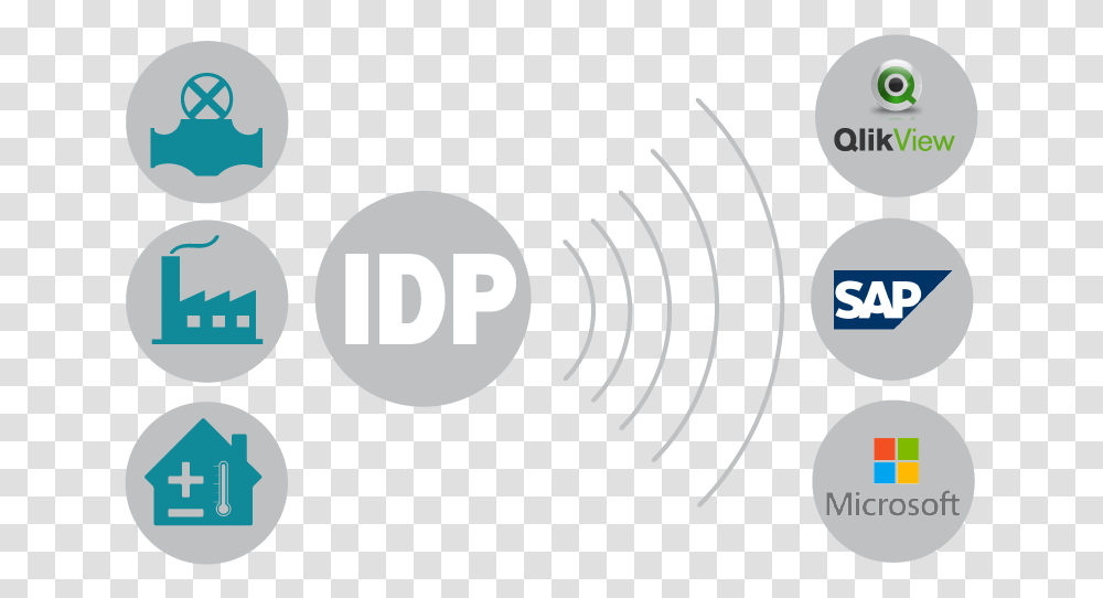 Industrial Data Provider Idp Novotek Sharing, Text, Face, Electronics, Alphabet Transparent Png