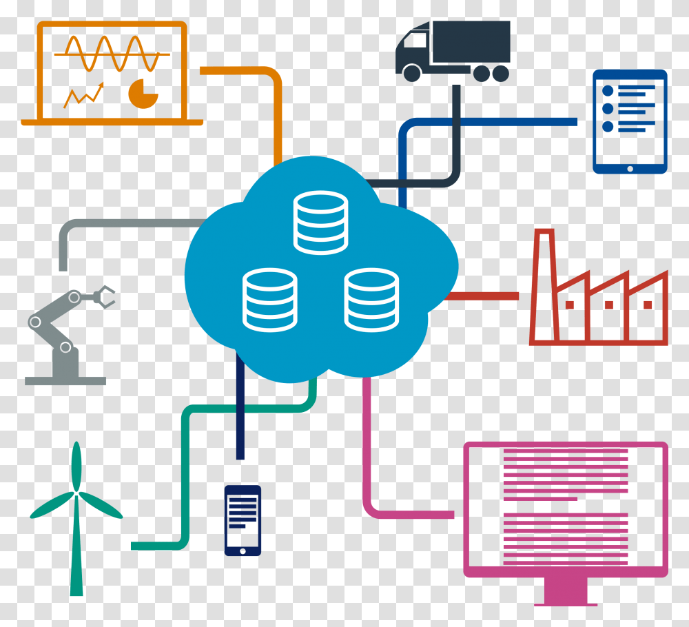 Industrial Iot, Hand, Security, Network Transparent Png