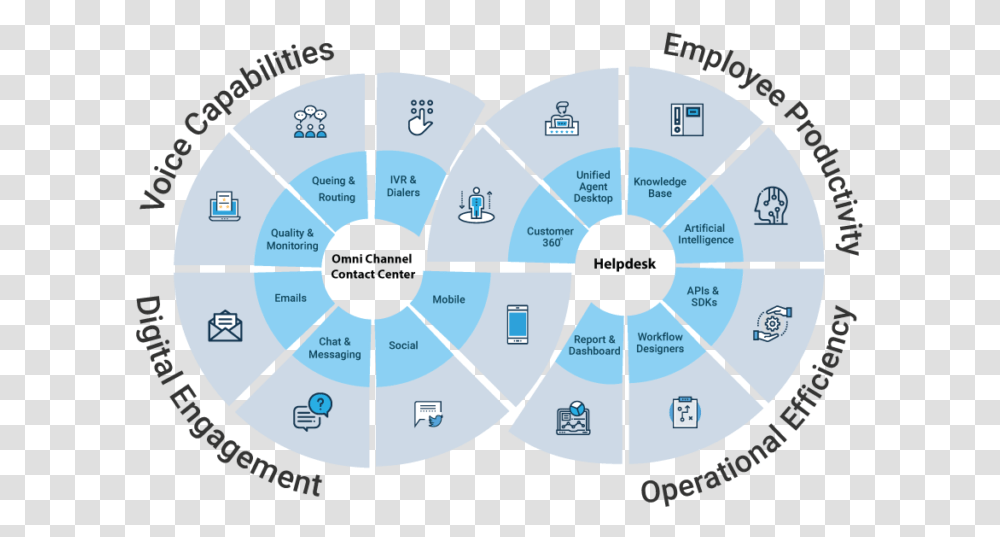 Infinity Image Circle, Disk, Diagram, Plot, Neighborhood Transparent Png