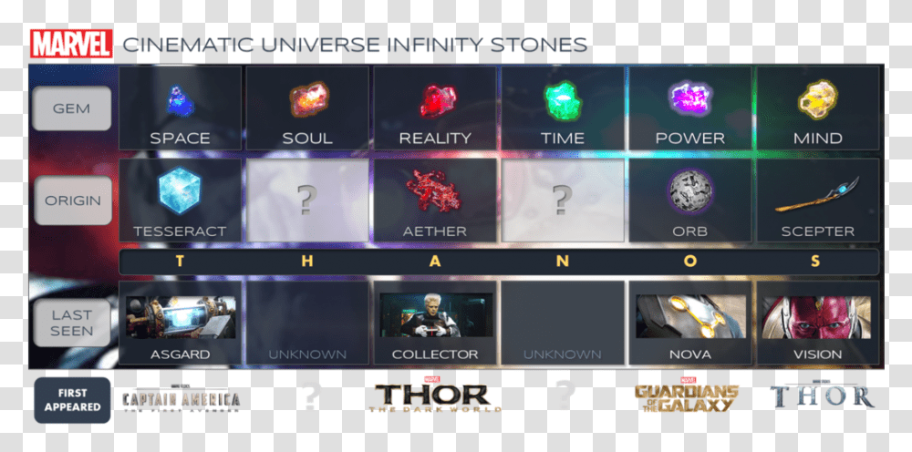 Infinity Stones Mcu Where Are The Infinity Stones Now, Person, Human, Scoreboard, Overwatch Transparent Png