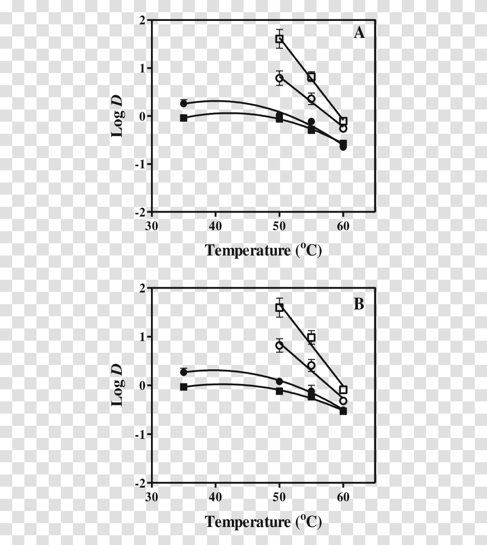 Influence Of Temperature On L Acs Omega, Electronics, Plot, Number Transparent Png
