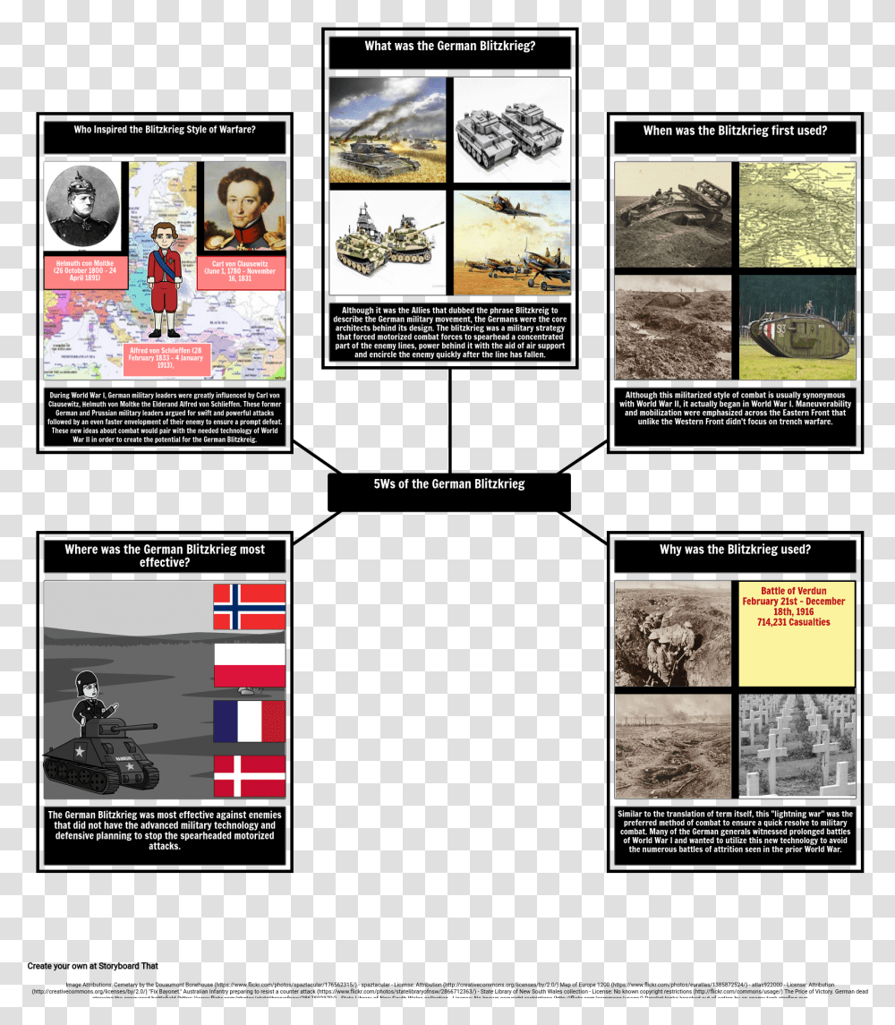 Infografia De La Guerra Relampago 2 Guerra Mundial, Poster, Advertisement, Collage, Flyer Transparent Png