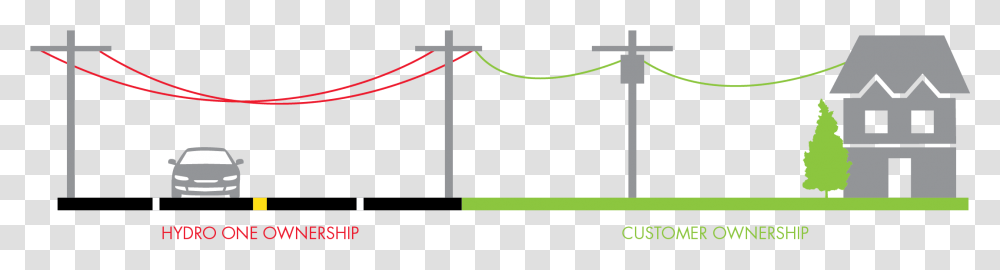 Infographic Depicting The Boundary Between A Hydro Hydro One Lines, Utility Pole, Cable Transparent Png