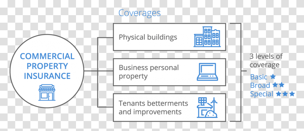 Infographic Desktop Commercial Property Insurance, QR Code Transparent Png