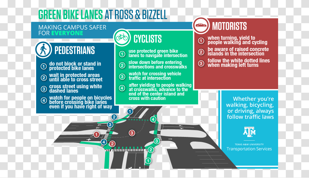 Infographic Explaining How To Navigate The Intersection Bike Lanes Painted Green, Flyer, Poster, Paper, Advertisement Transparent Png