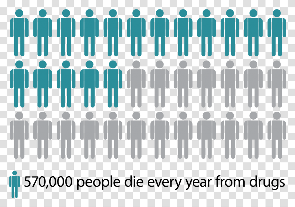 Infographic Illustrating That People Die Every Racial Isolation, Word, Electronics, Logo Transparent Png