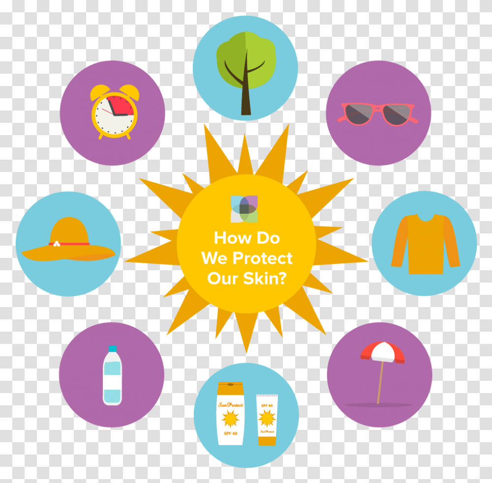 Infographic On The Methods Of Sun Protection Circle, Number, Sky Transparent Png