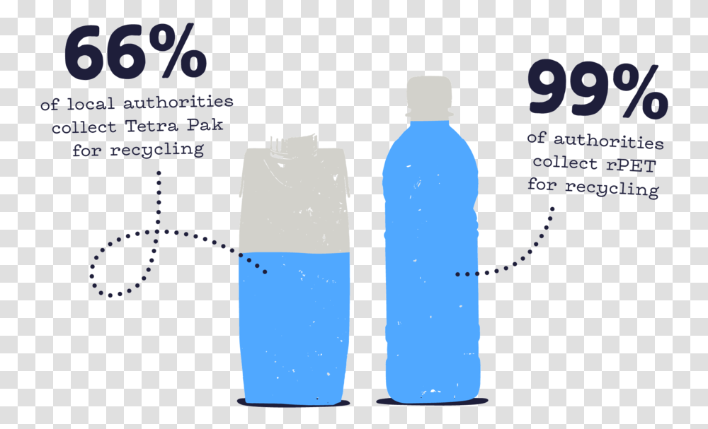 Infographic Plastic Bottle, Beverage, Drink, Water Bottle, Mineral Water Transparent Png