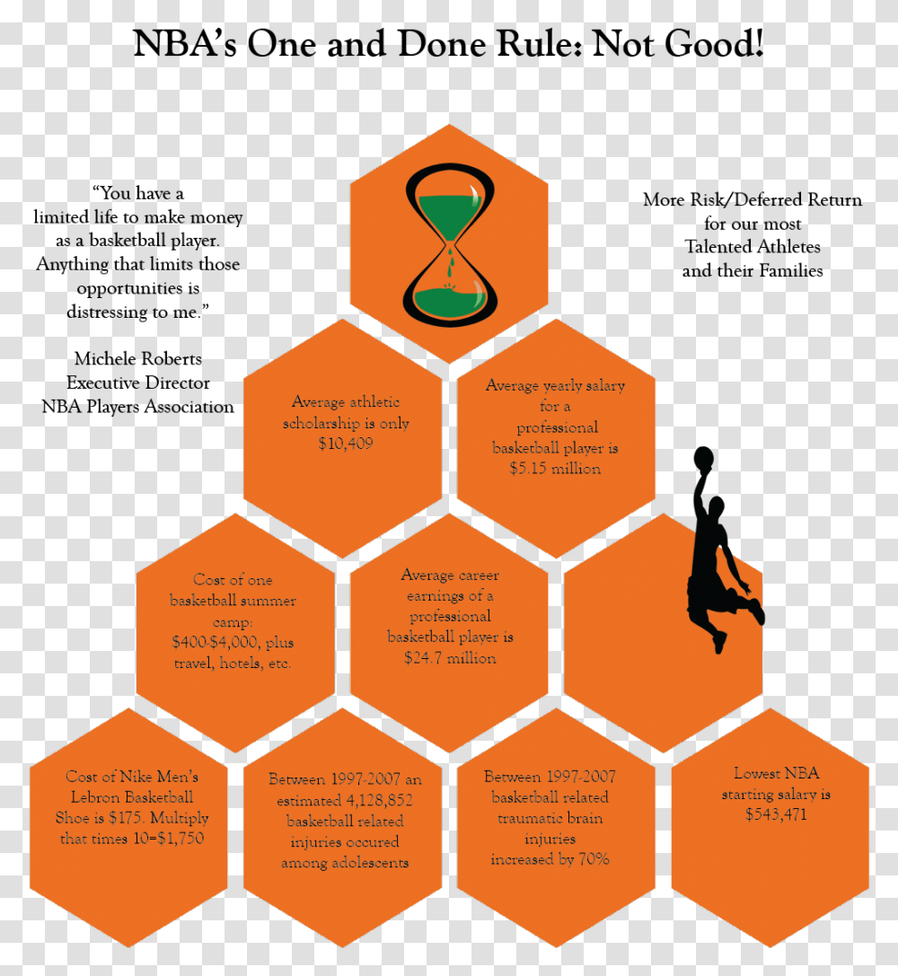 Infographic Project 3 On 3 Basketball, Grenade, Outdoors, Food, Nature Transparent Png
