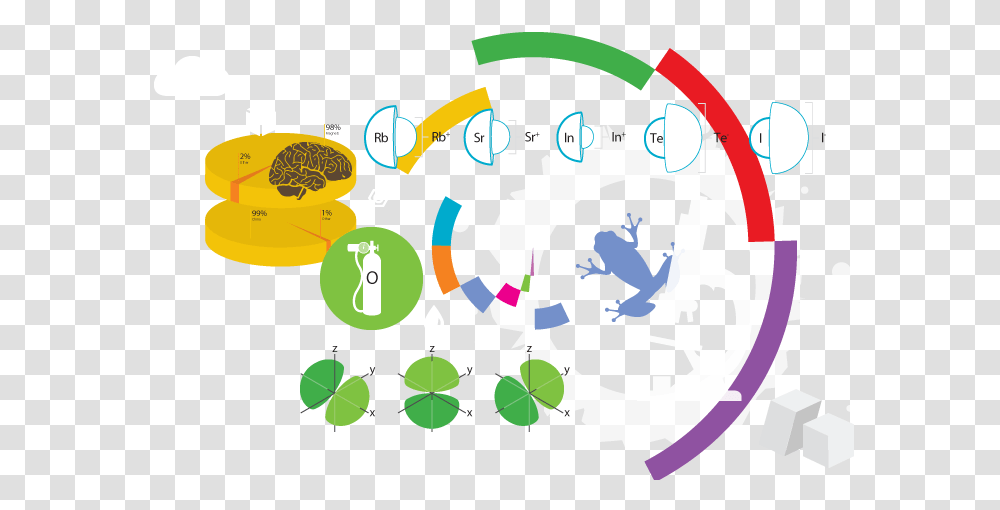 Infographic Science Illustrations For The Periodic Table A Visual, Number Transparent Png