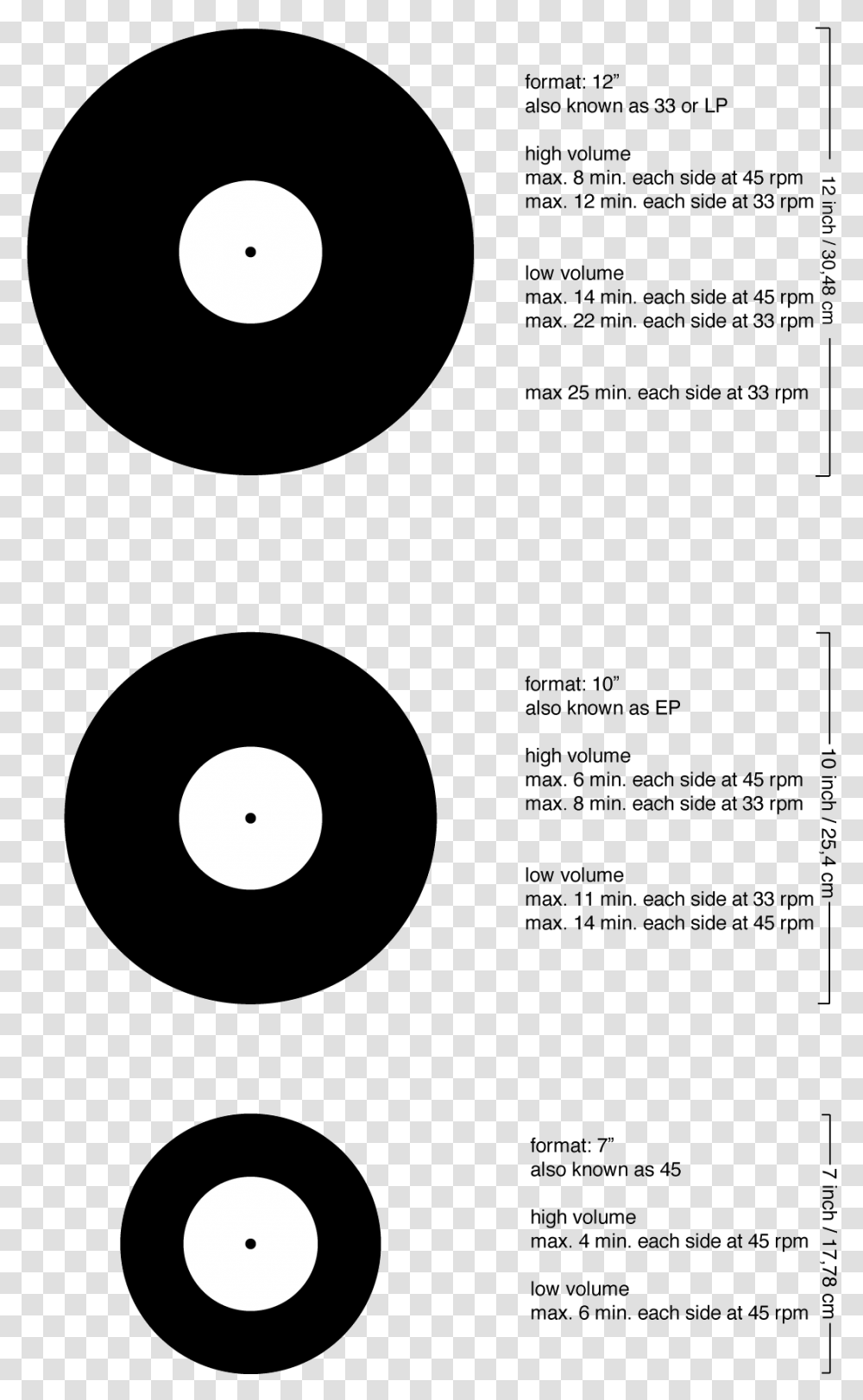 Infographic Vinili Formati Standard 45 Records Vs, Cooktop, Indoors, Moon, Outer Space Transparent Png