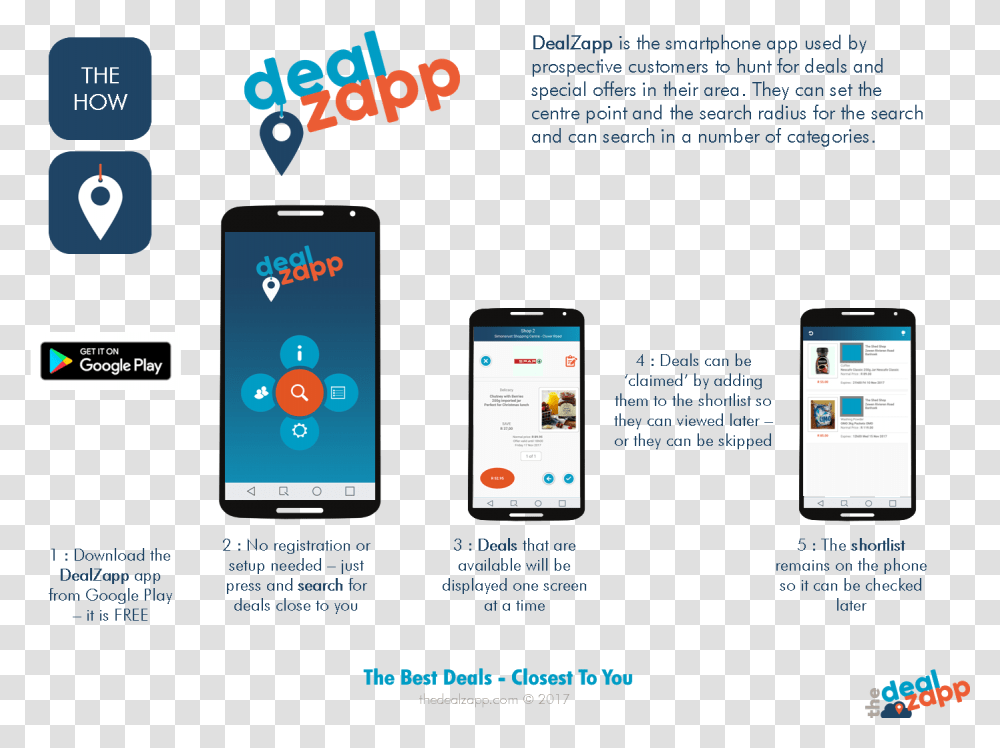 Infographic With Images Of Mobile Shows Displaying Smartphone, Mobile Phone, Electronics, Cell Phone Transparent Png