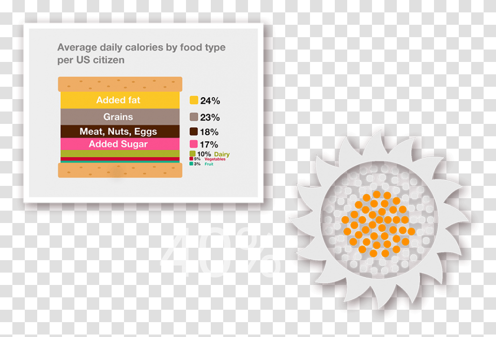 Infographics App Made For Iphone And Ipad Dot, Art, Text, Label, Electronics Transparent Png