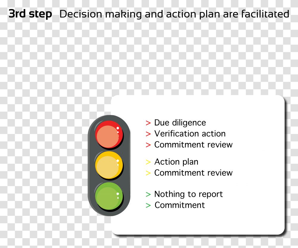 Infographie Fonctionnement Orgatrust Traffic Light Transparent Png