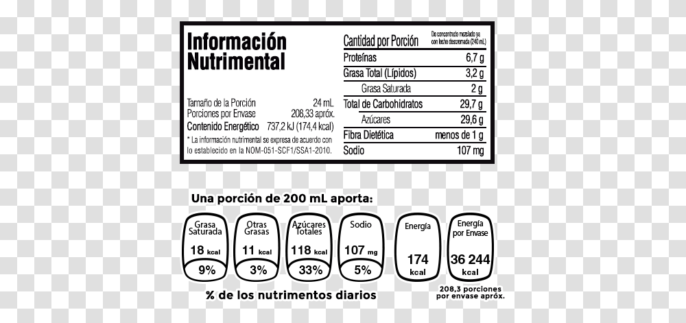 Informacion Nutricional Del Agua De Horchata, Label, Word, Number Transparent Png