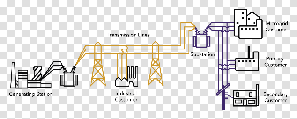Infrastructure For Distribution Electricity, Toy, Utility Pole, Seesaw, Construction Crane Transparent Png