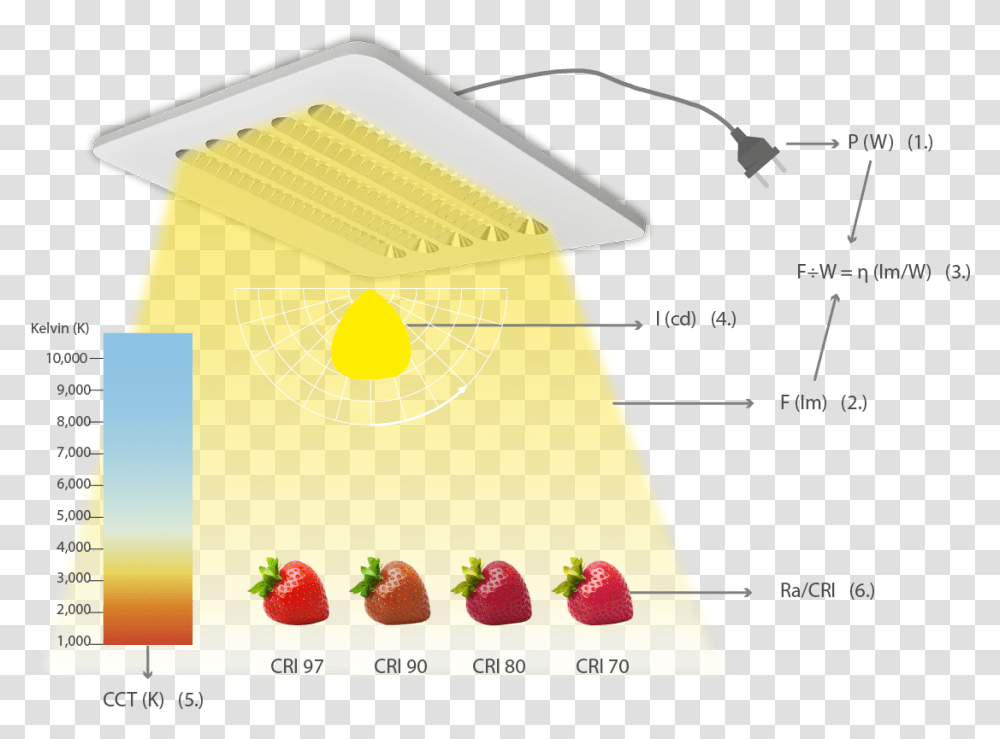 Initile Parameters Om Verlichtingsoplossingen Te Vergelijken Graphic Design, Flyer, Poster, Paper, Advertisement Transparent Png