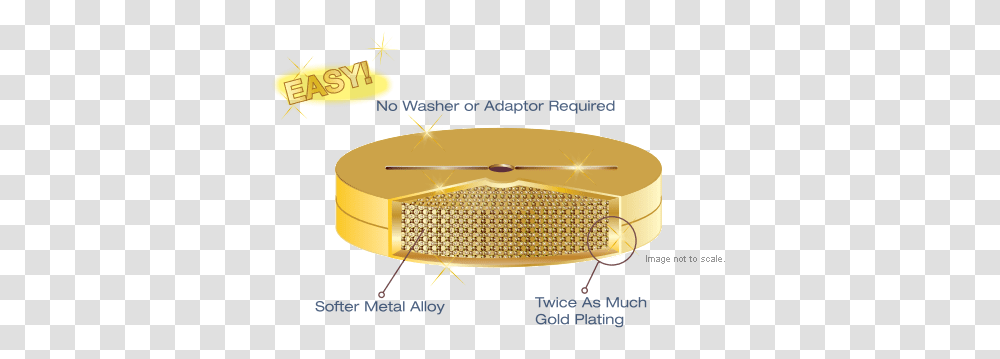 Inlet Base Seals Gold Plated Inlet Seal With Washer, Lute, Musical Instrument, Leisure Activities, Guitar Transparent Png