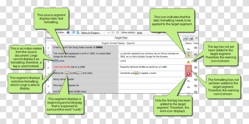 Inline Formatting And Tags Horizontal, Text, Label, Page, Flyer Transparent Png