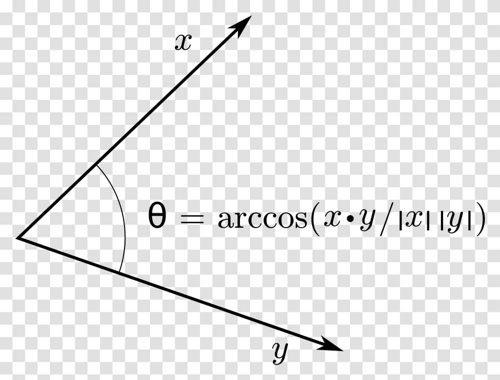 Inner Product Angle, Gray, World Of Warcraft Transparent Png