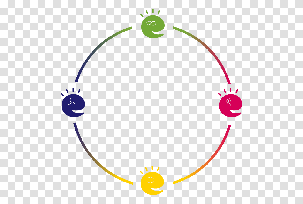 Innovator Circle Circle, Bow, Accessories, Accessory, Sphere Transparent Png