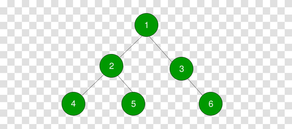 Inorder Successor Of A Node In Binary Tree, Green, Sphere, Bubble, Game Transparent Png