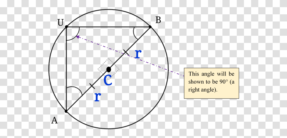 Inscribed Angle To Diameter Pt1 Chords Angle In Diameter, Bow, Outdoors, Diagram, Nature Transparent Png