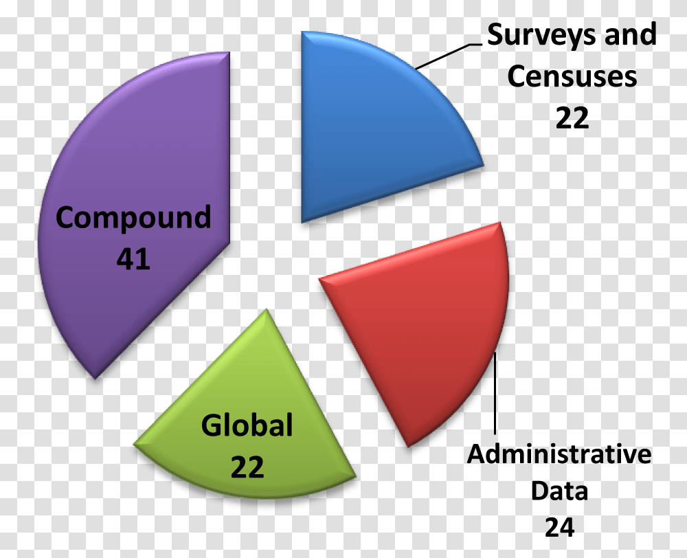 Insight Global, Triangle, Plectrum Transparent Png