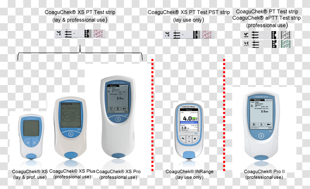 Inssight Roche Feature Phone, Electronics, Mobile Phone, Cell Phone, Ipod Transparent Png